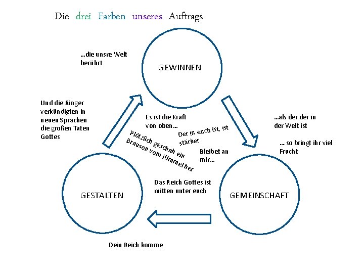 Die drei Farben unseres Auftrags …die unsre Welt berührt Und die Jünger verkündigten in