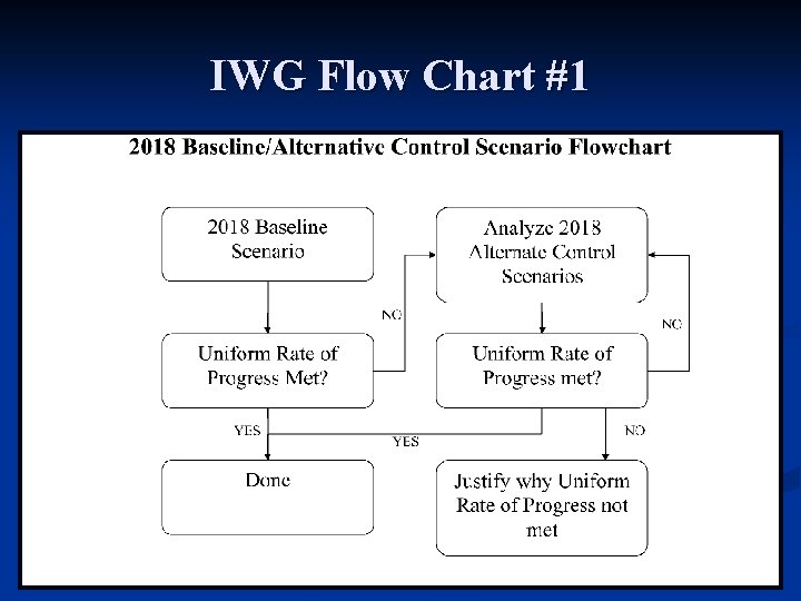 IWG Flow Chart #1 