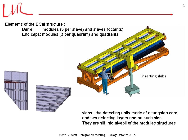 3 Elements of the ECal structure : Barrel: modules (5 per stave) and staves