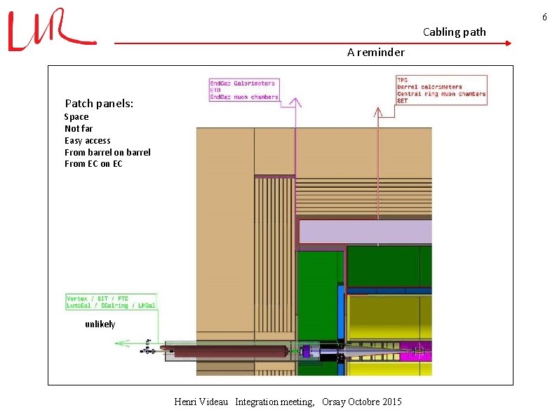 6 Cabling path A reminder Patch panels: Space Not far Easy access From barrel