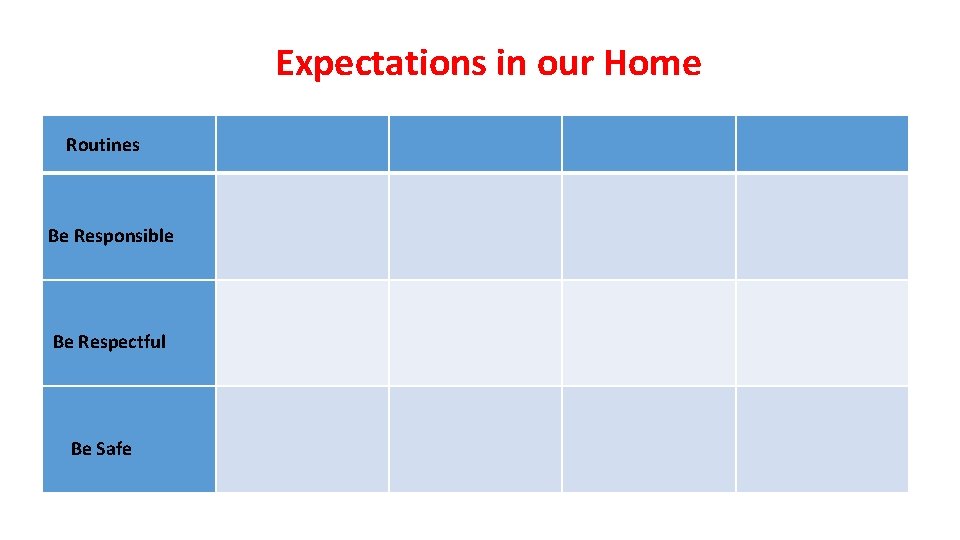 Expectations in our Home Routines Be Responsible Be Respectful Be Safe 