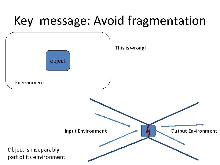 Key message: Avoid fragmentation This is wrong! object Environment Input Environment Object is inseparably