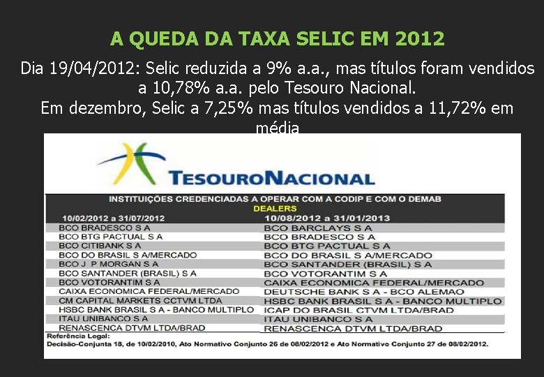 A QUEDA DA TAXA SELIC EM 2012 Dia 19/04/2012: Selic reduzida a 9% a.