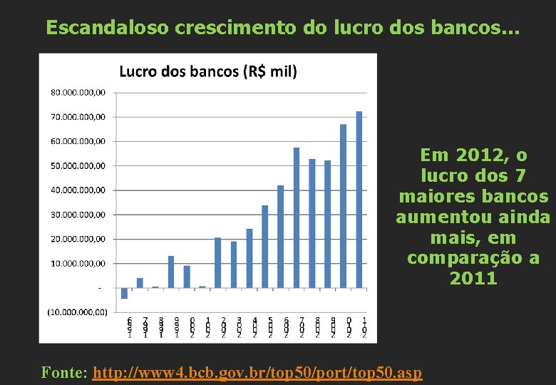 Escandaloso crescimento do lucro dos bancos… Em 2012, o lucro dos 7 maiores bancos