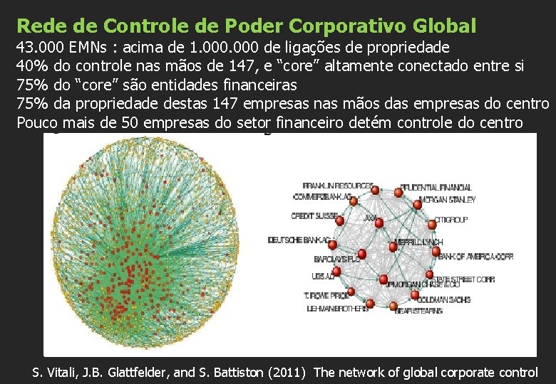 Rede de Controle de Poder Corporativo Global 43. 000 EMNs : acima de 1.