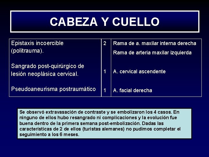 CABEZA Y CUELLO Epistaxis incoercible (politrauma). 2 Rama de a. maxilar interna derecha Rama