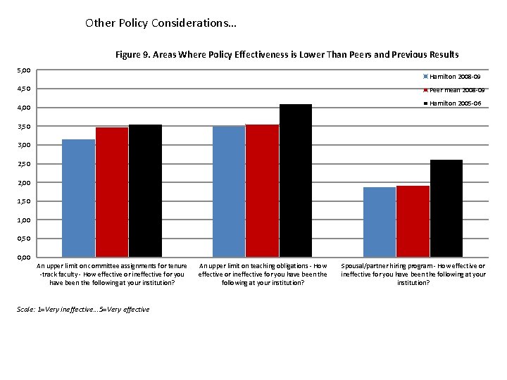 Other Policy Considerations… Figure 9. Areas Where Policy Effectiveness is Lower Than Peers and