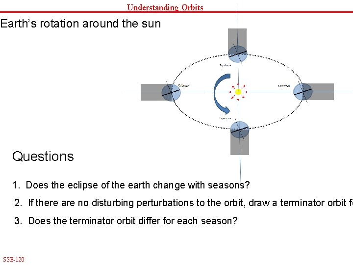Understanding Orbits Earth’s rotation around the sun Questions 1. Does the eclipse of the