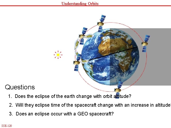 Understanding Orbits Questions 1. Does the eclipse of the earth change with orbit altitude?