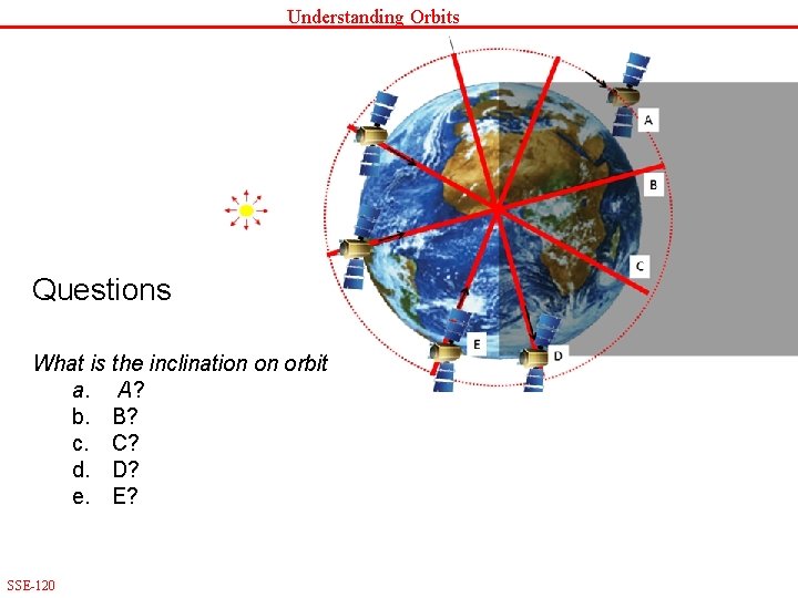 Understanding Orbits Questions What is the inclination on orbit a. A? b. B? c.