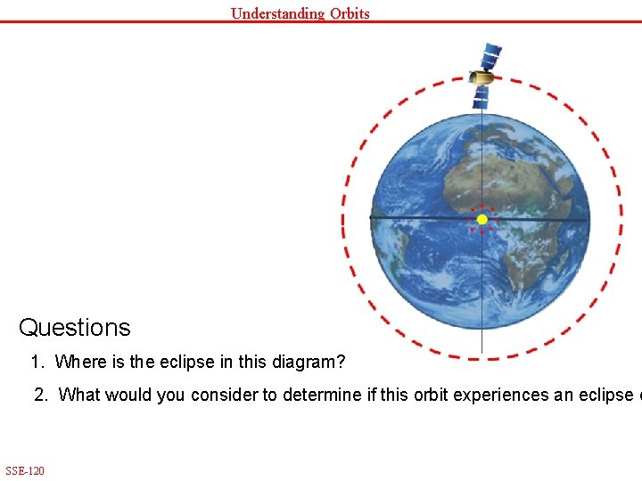 Understanding Orbits Questions 1. Where is the eclipse in this diagram? 2. What would