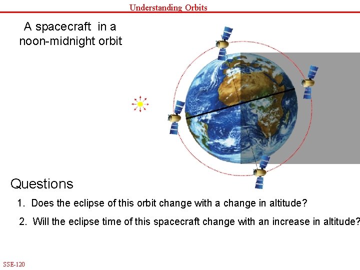 Understanding Orbits A spacecraft in a noon-midnight orbit Questions 1. Does the eclipse of