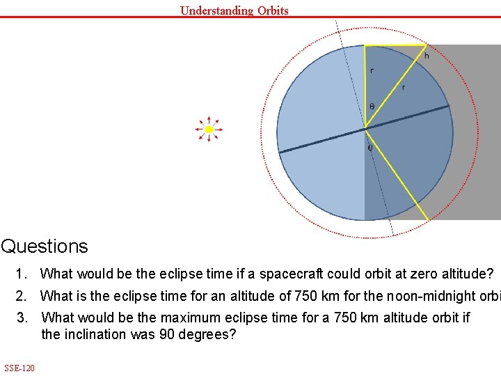 Understanding Orbits Questions 1. What would be the eclipse time if a spacecraft could