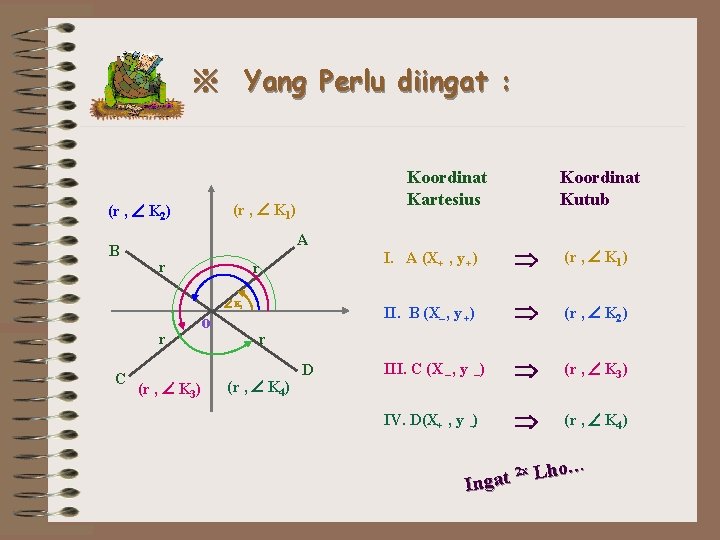 ※ Yang Perlu diingat : (r , K 1 ) (r , K 2