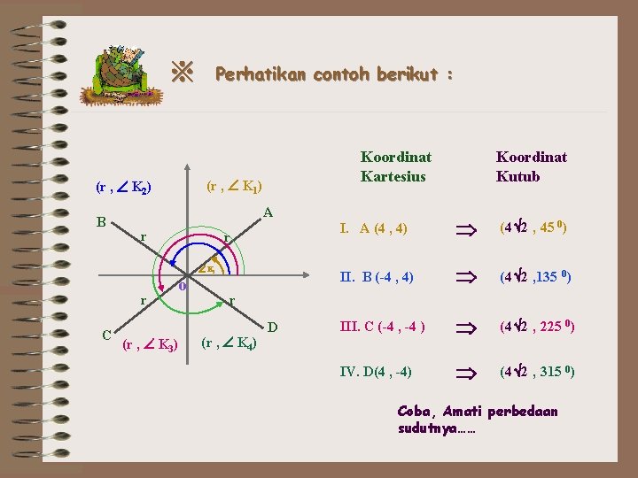 ※ Perhatikan contoh berikut : (r , K 1 ) (r , K 2