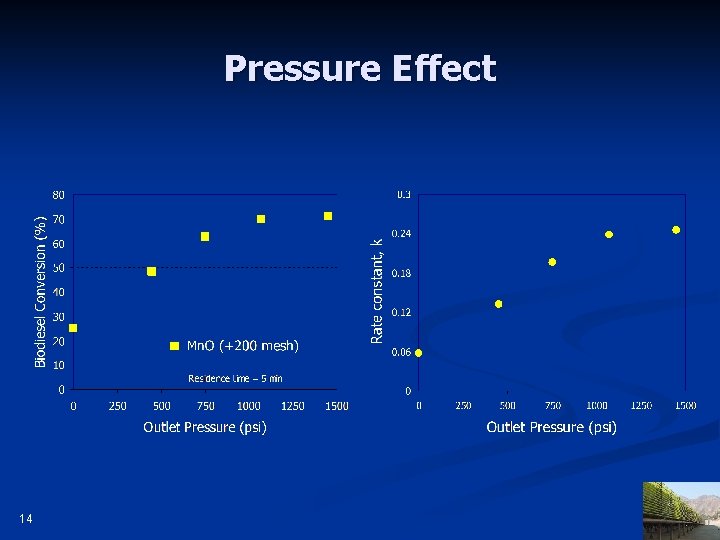 Pressure Effect 14 