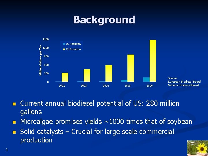 Background Source: European Biodiesel Board National Biodiesel Board n n n 3 Current annual