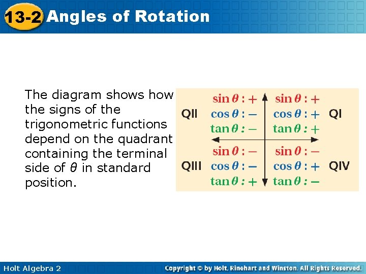 13 -2 Angles of Rotation The diagram shows how the signs of the trigonometric