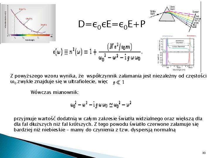 D=ε 0εE=ε 0 E+P Z powyższego wzoru wynika, że współczynnik załamania jest niezależny od