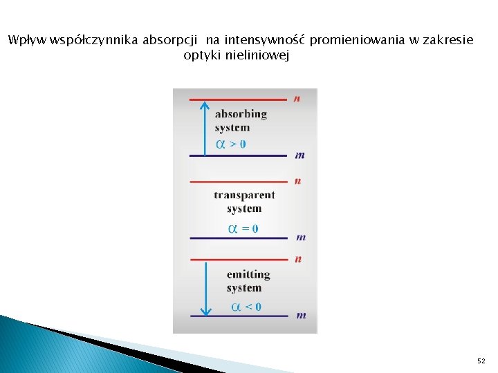 Wpływ współczynnika absorpcji na intensywność promieniowania w zakresie optyki nieliniowej 52 
