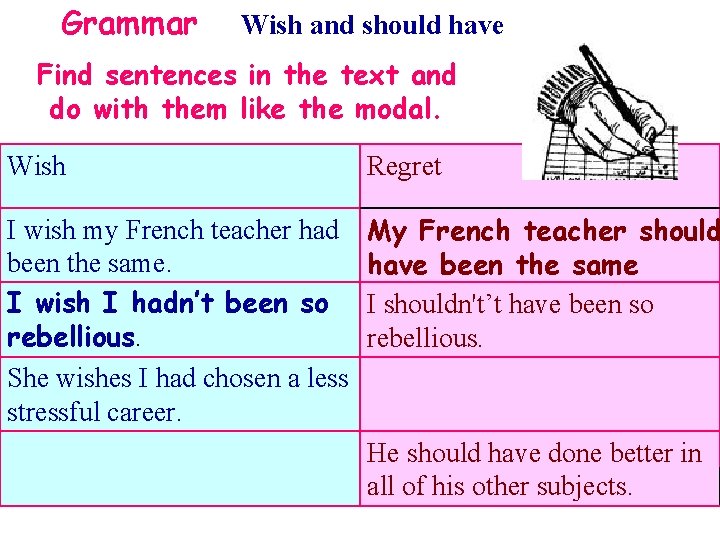 Grammar Wish and should have Find sentences in the text and do with them