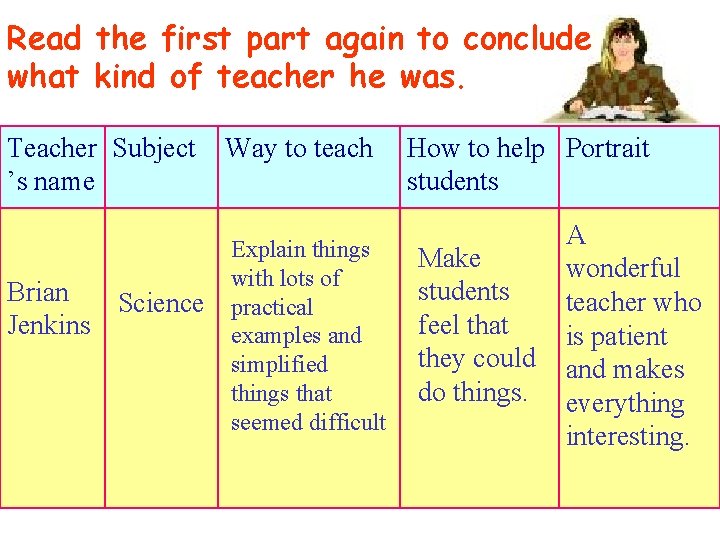 Read the first part again to conclude what kind of teacher he was. Teacher