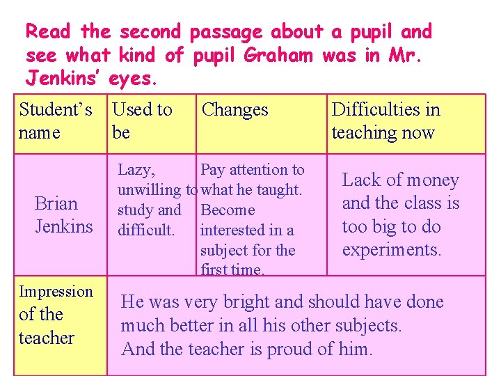 Read the second passage about a pupil and see what kind of pupil Graham