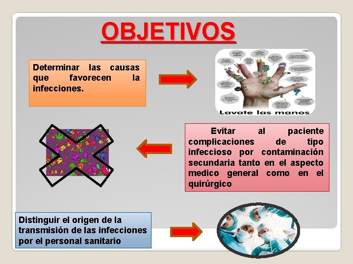 OBJETIVOS Determinar las causas que favorecen la infecciones. Evitar al paciente complicaciones de tipo