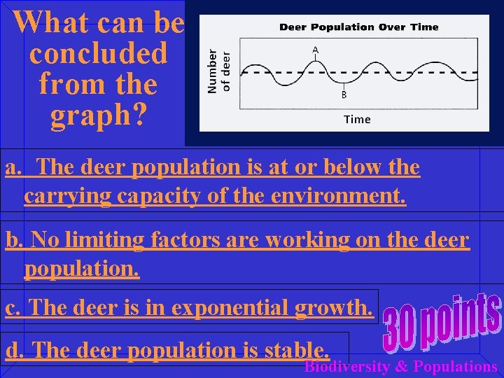 What can be concluded from the graph? a. The deer population is at or