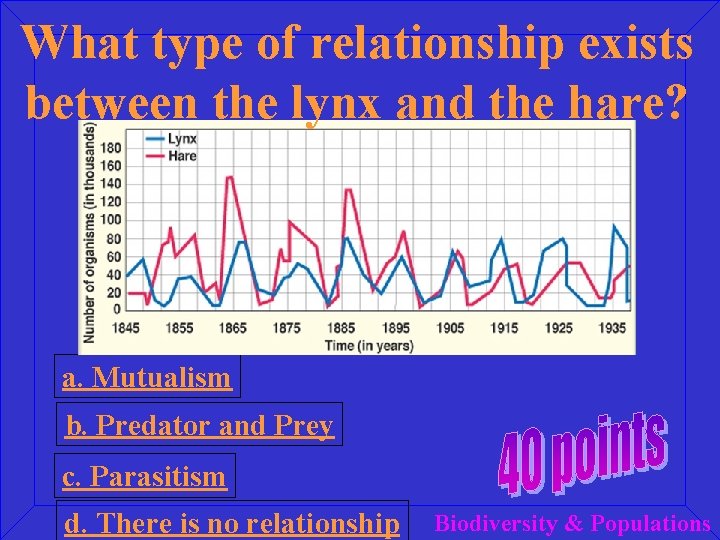 What type of relationship exists between the lynx and the hare? a. Mutualism b.