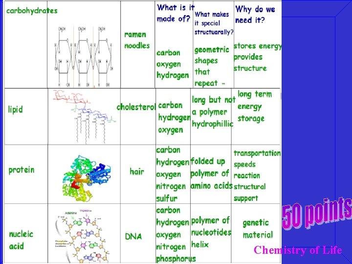 Chemistry of Life 