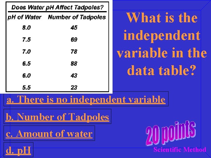 What is the independent variable in the data table? a. There is no independent