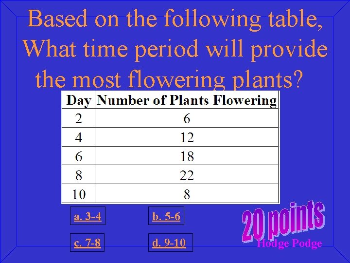 Based on the following table, What time period will provide the most flowering plants?