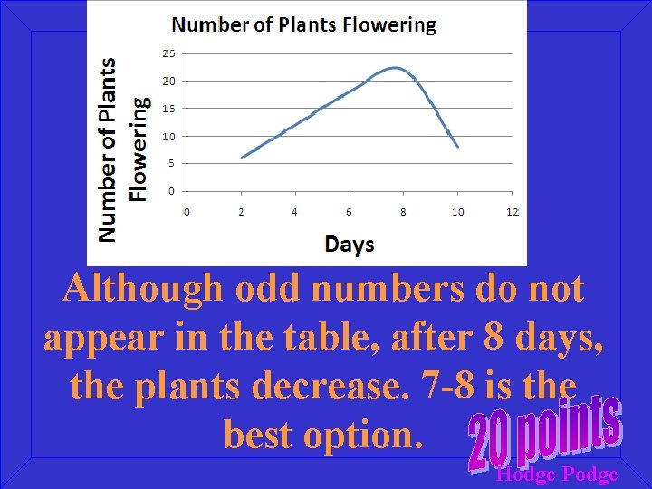 Although odd numbers do not appear in the table, after 8 days, the plants