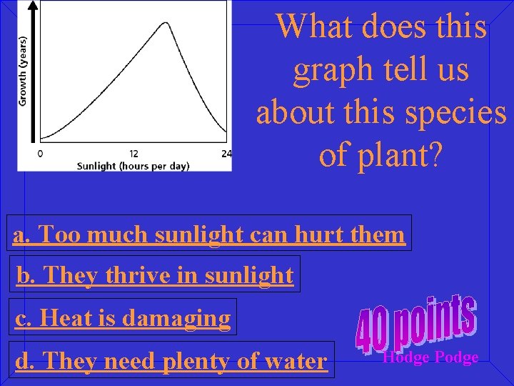 What does this graph tell us about this species of plant? a. Too much
