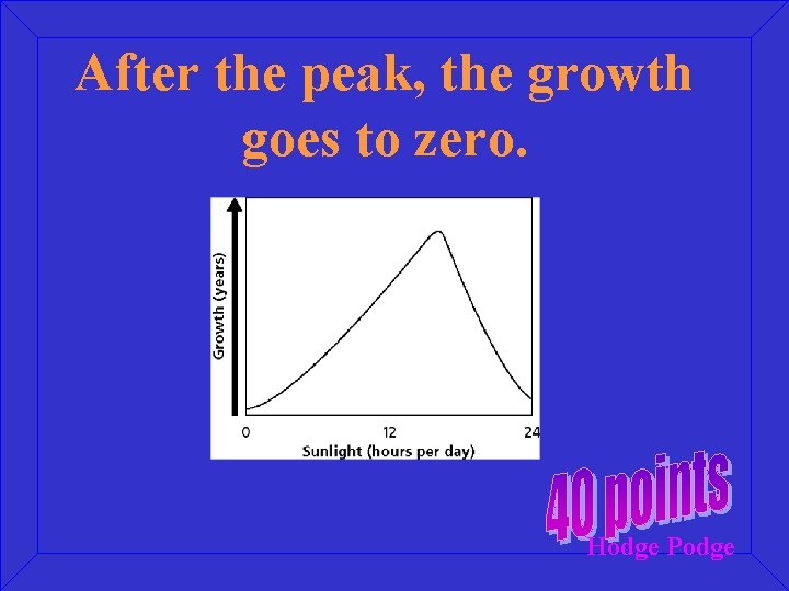 After the peak, the growth goes to zero. Hodge Podge 