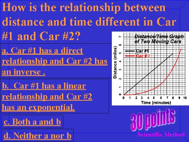How is the relationship between distance and time different in Car #1 and Car