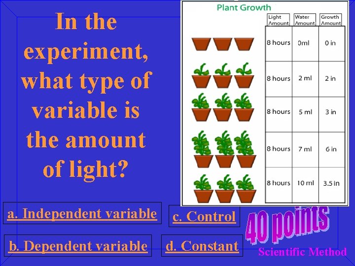 In the experiment, what type of variable is the amount of light? a. Independent