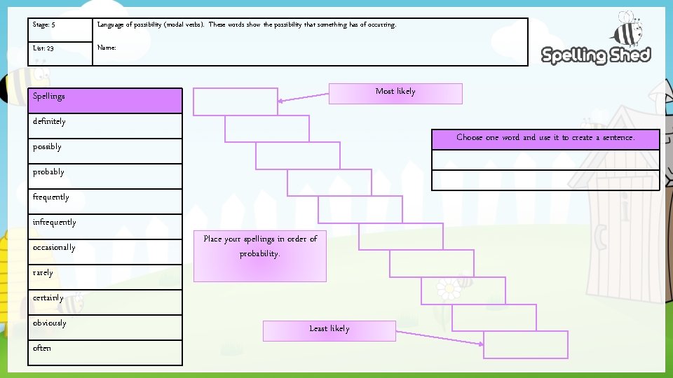 Stage: 5 Language of possibility (modal verbs). These words show the possibility that something