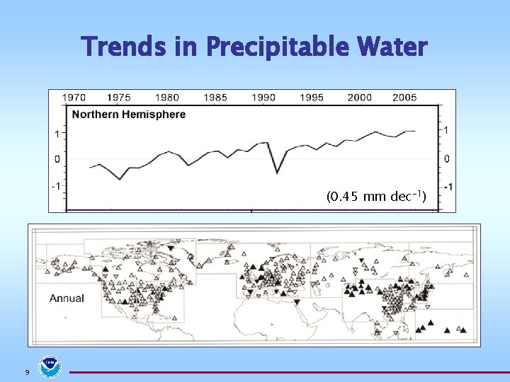 Trends in Precipitable Water (0. 45 mm dec-1) 9 