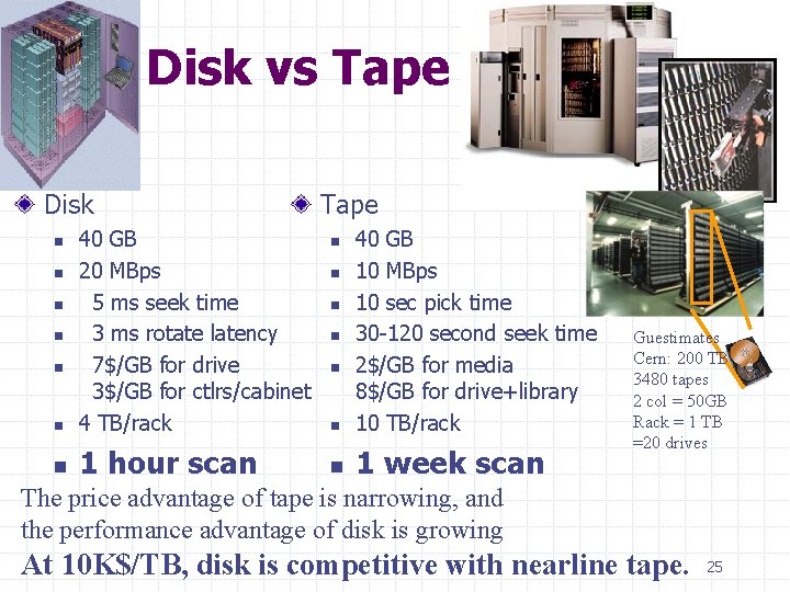 Disk vs Tape Disk n 40 GB 20 MBps 5 ms seek time 3