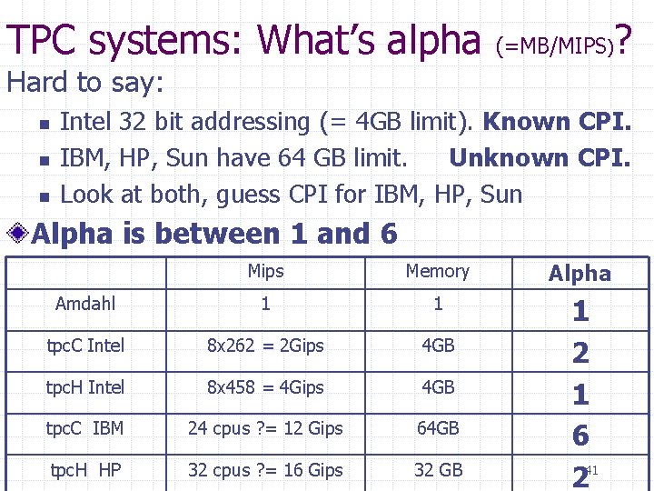 TPC systems: What’s alpha (=MB/MIPS) ? Hard to say: n n n Intel 32