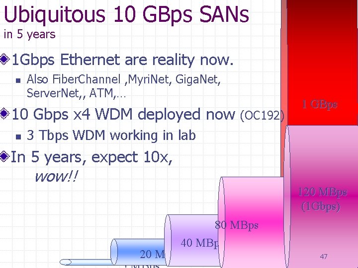 Ubiquitous 10 GBps SANs in 5 years 1 Gbps Ethernet are reality now. n