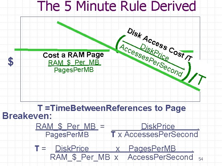 The 5 Minute Rule Derived $ Cost a RAM Page RAM_$_Per_MB Pages. Per. MB