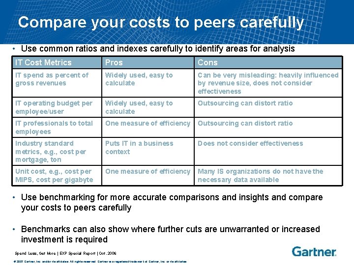 Compare your costs to peers carefully • Use common ratios and indexes carefully to