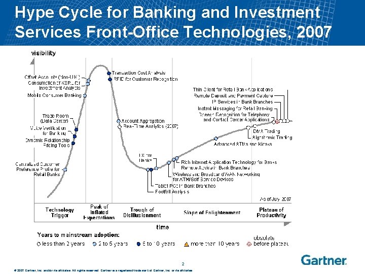Hype Cycle for Banking and Investment Services Front-Office Technologies, 2007 2 © 2007 Gartner,
