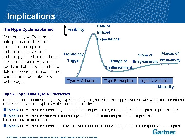 Implications The Hype Cycle Explained Visibility Peak of Inflated Gartner’s Hype Cycle helps Expectations