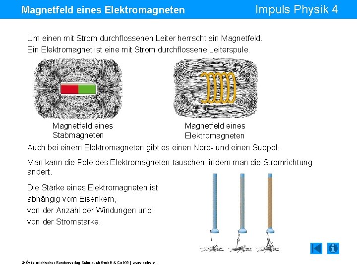 Magnetfeld eines Elektromagneten Impuls Physik 4 Um einen mit Strom durchflossenen Leiter herrscht ein