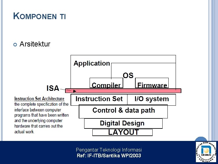 KOMPONEN TI Arsitektur Pengantar Teknologi Informasi Ref: IF-ITB/Santika WP/2003 