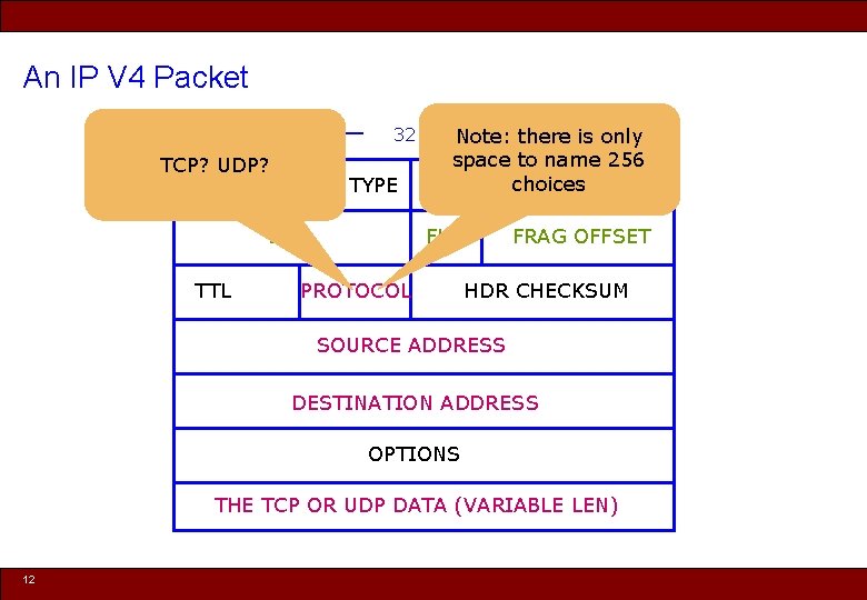 An IP V 4 Packet 32 bits Note: there is only TCP? UDP? V